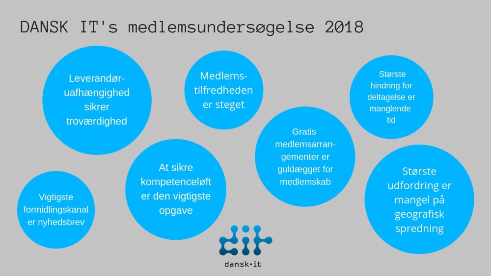 DANSK IT Medlemsundersoegelse